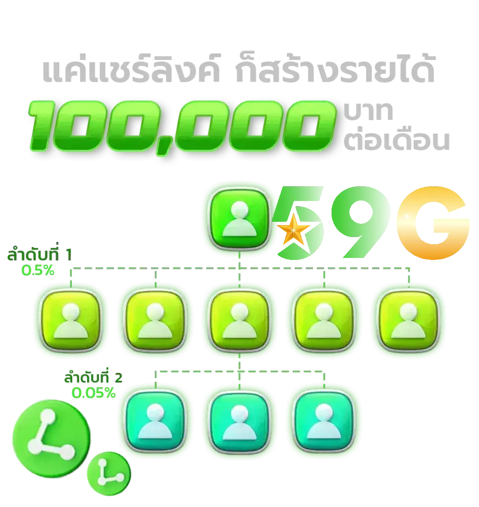รวมสล็อตค่ายดัง